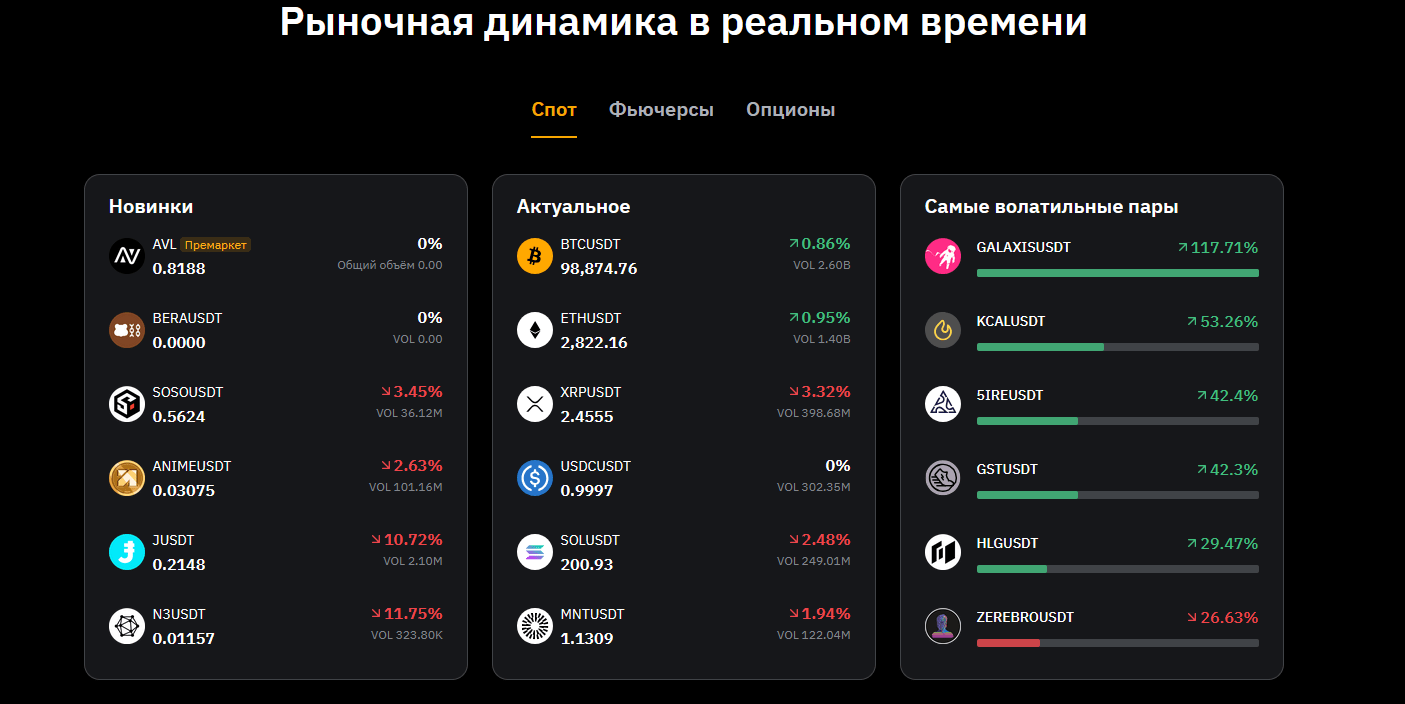 Bybit
