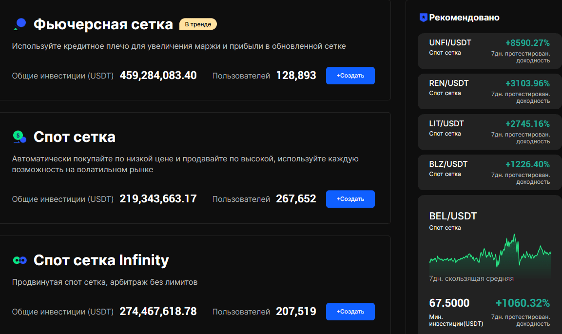 BingX обзор 2025
