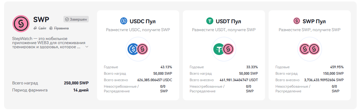 Phemex обзор 2025