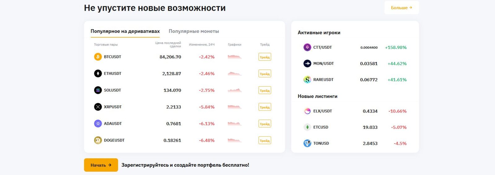 Биржа криптовалют для России 2025