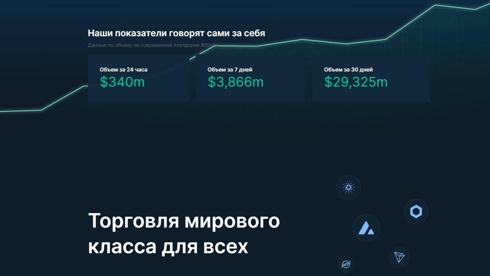 Bitfinex обзор 2025
