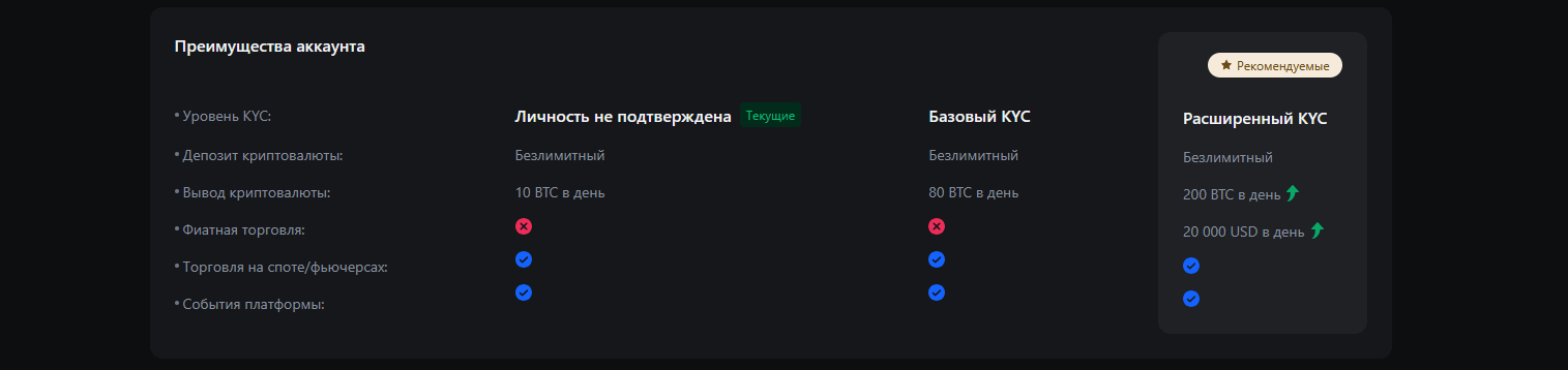 Bybit или MEXC