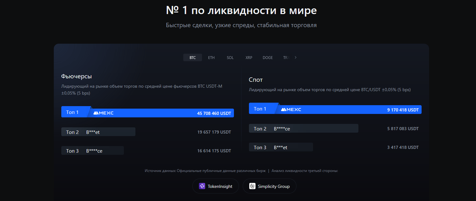 Bybit или MEXC