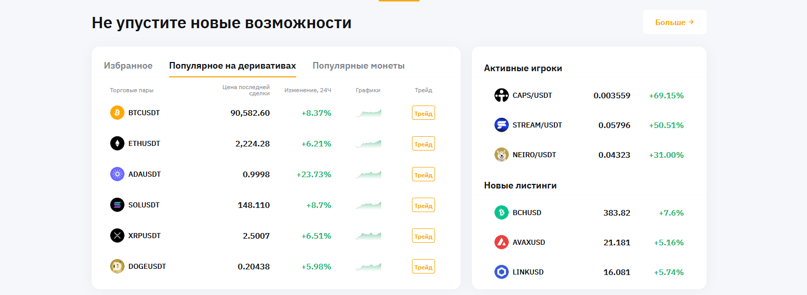 Bybit или MEXC