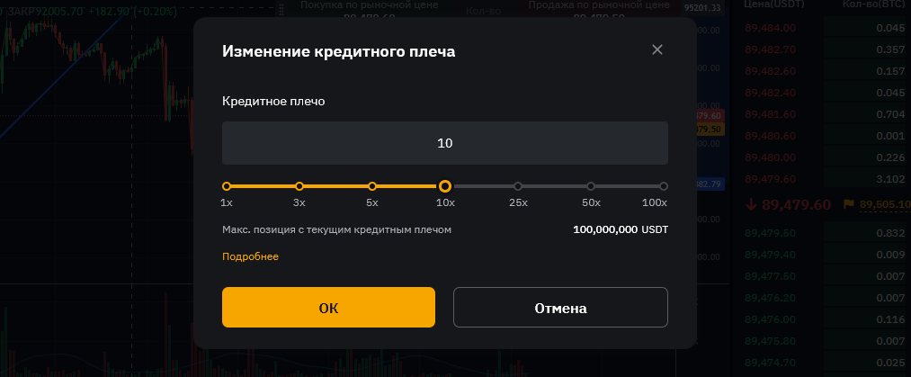 стратегии торговли на Bybit