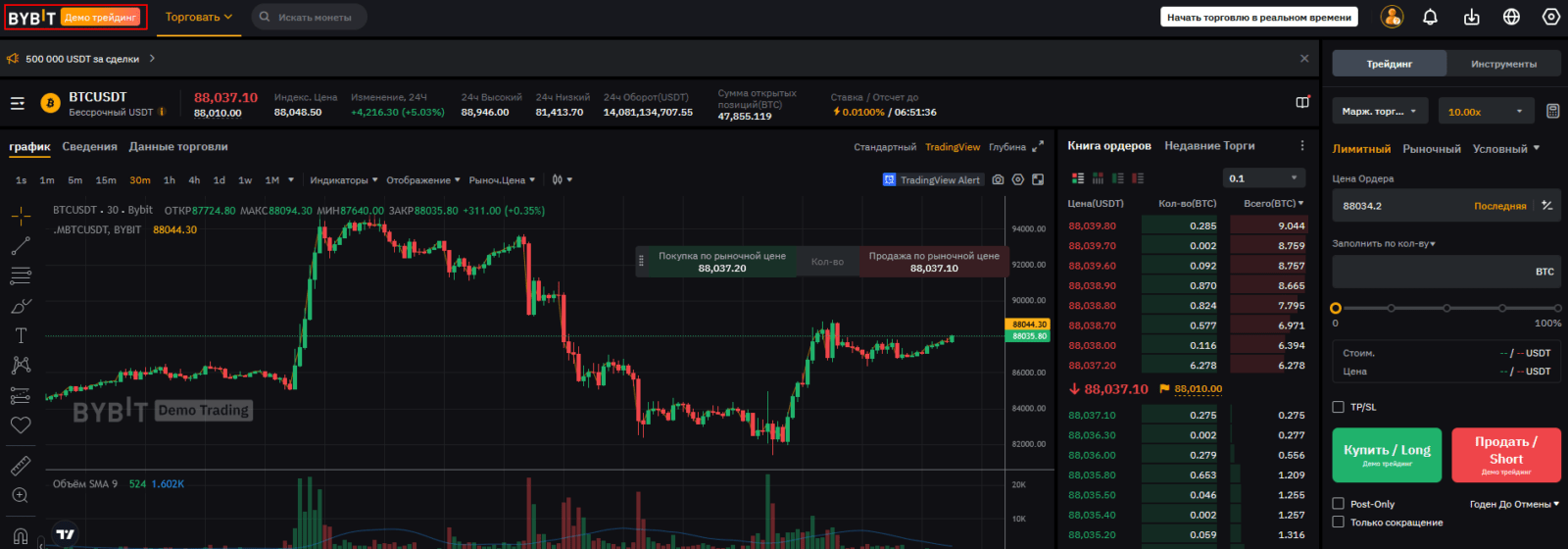Бонусы и промокоды Bybit