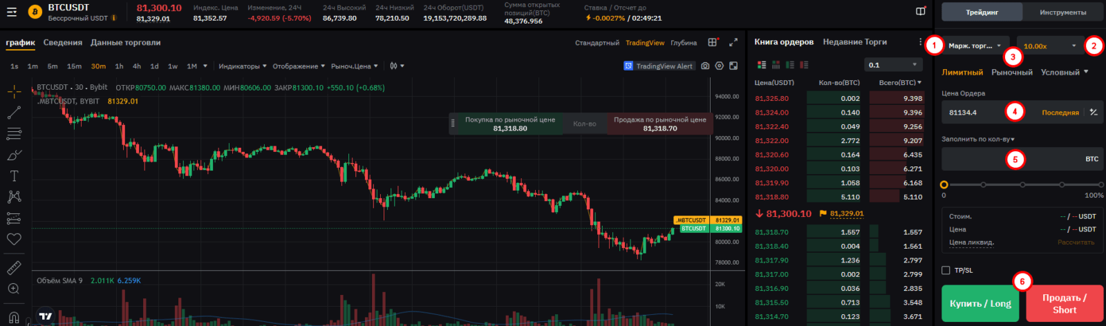 Фьючерсы на Bybit