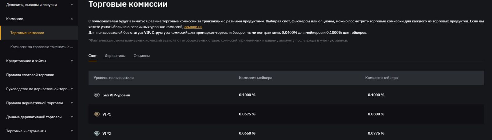 Биржи с низкими комиссиями