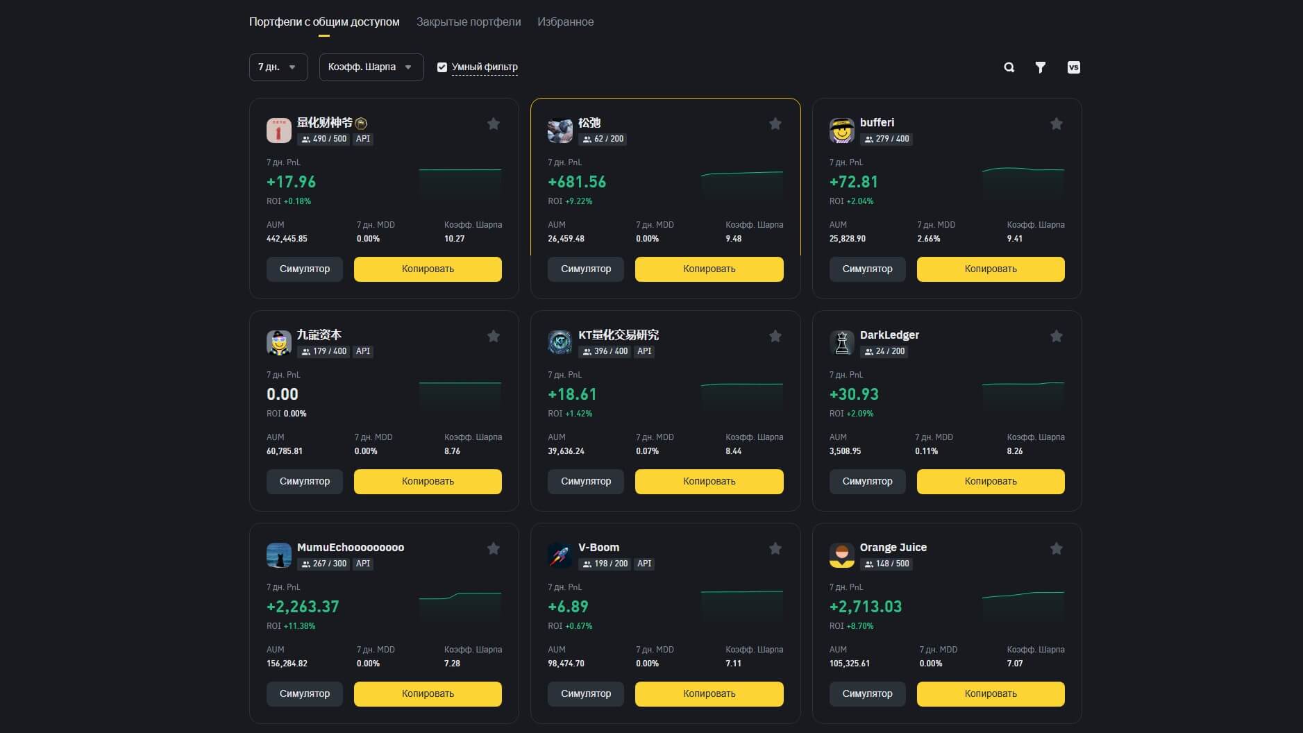 Binance обзор 2025