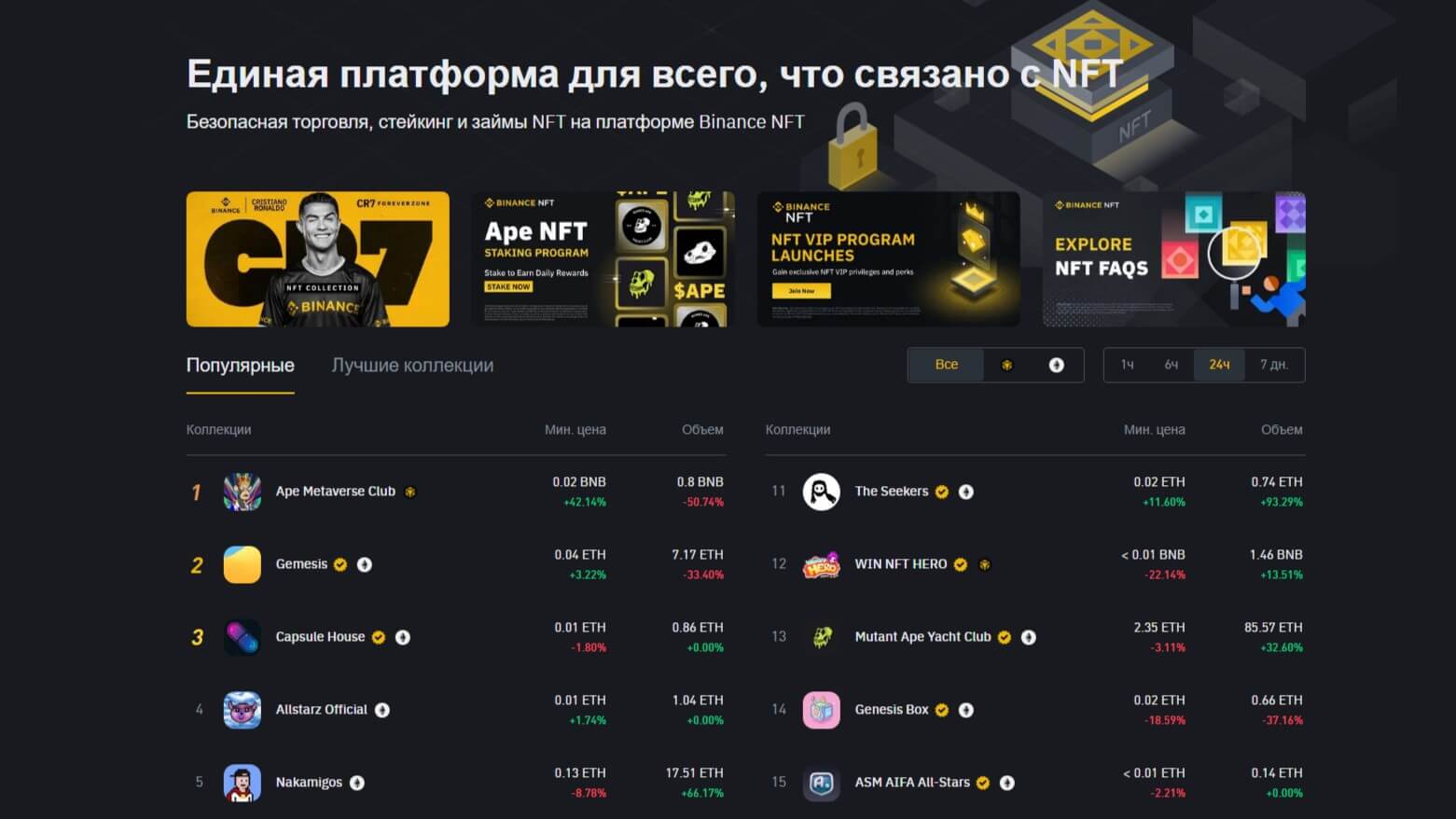 Binance обзор 2025