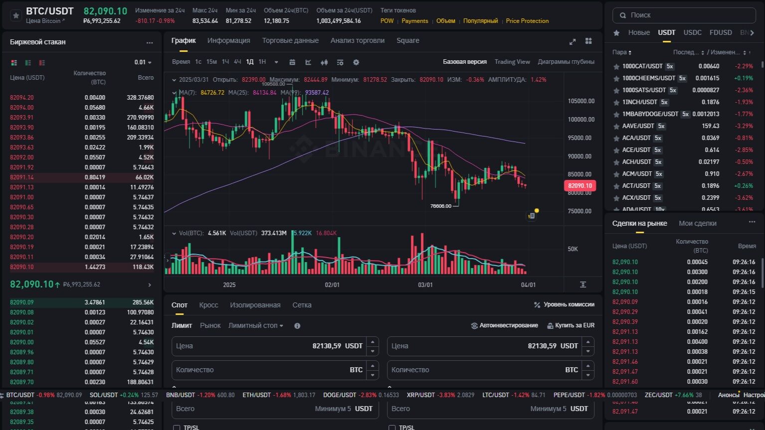 Binance обзор 2025