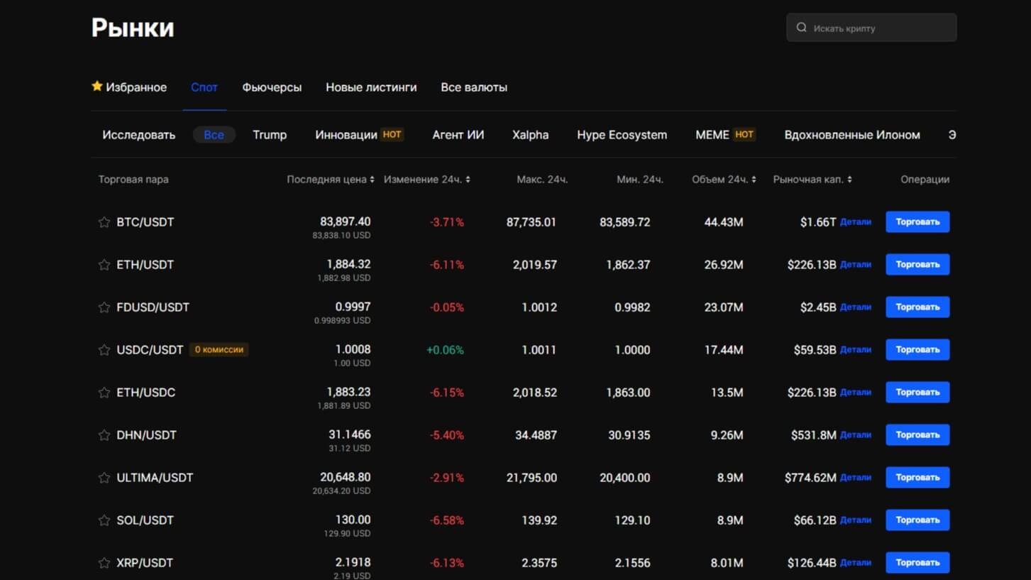 BingX обзор 2025