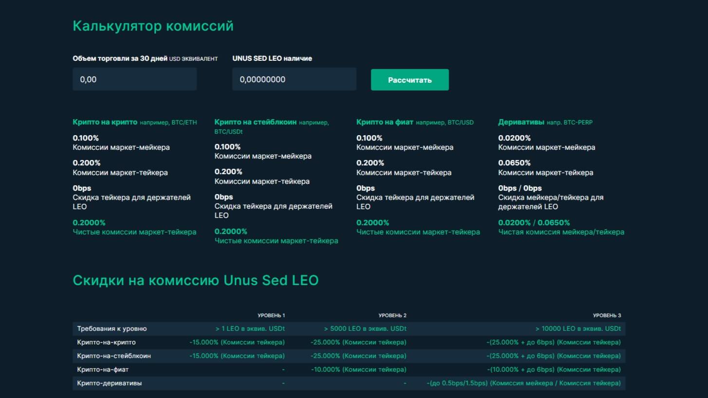 Bitfinex обзор 2025