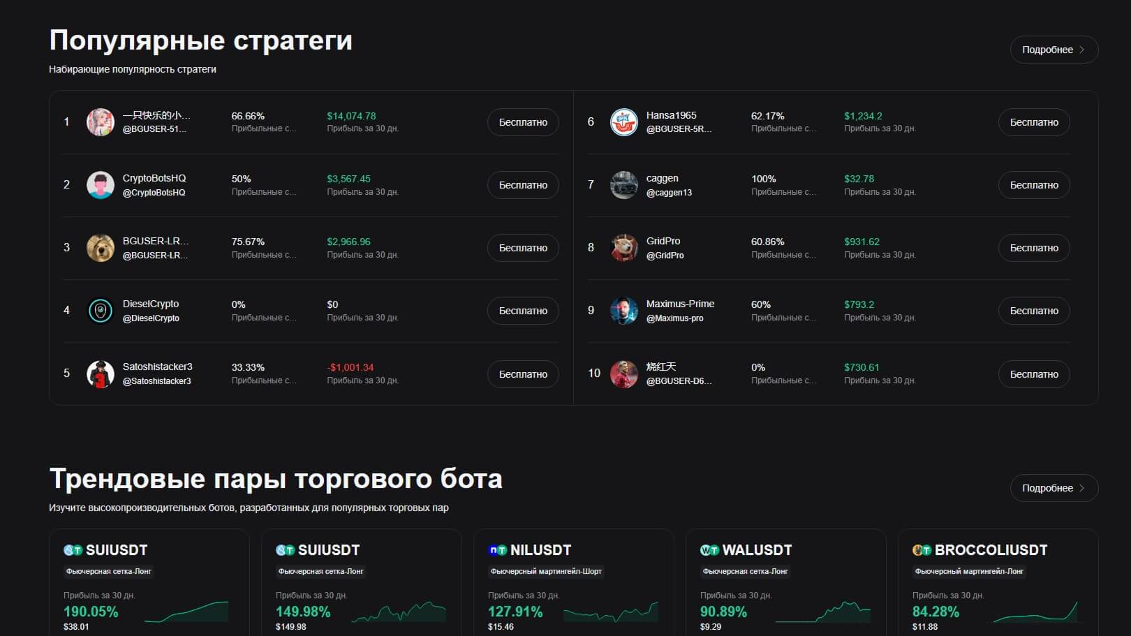 Bitget обзор 2025