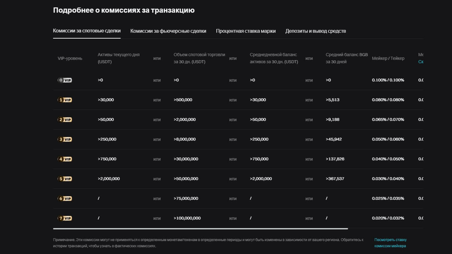 Bitget обзор 2025