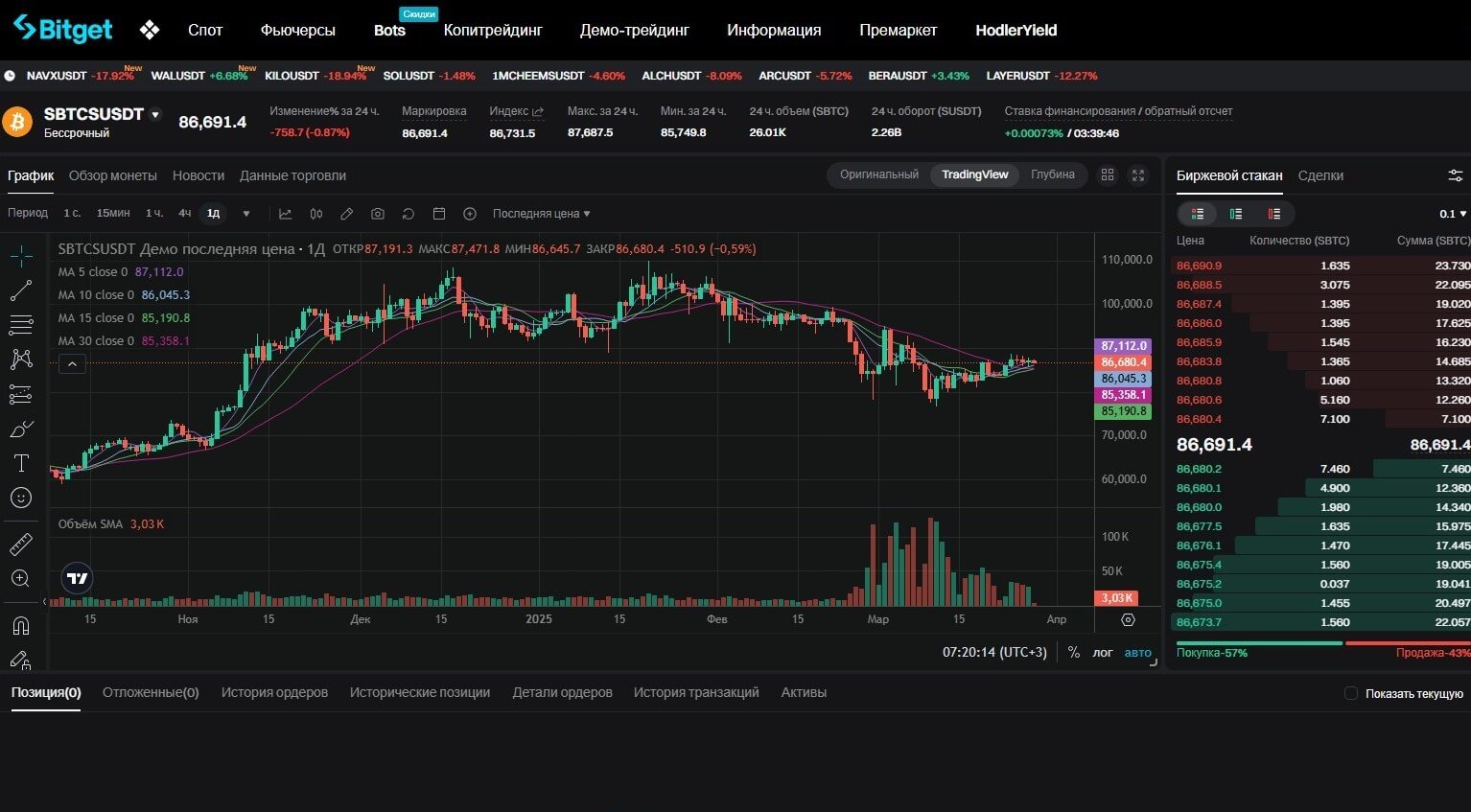 Bitget обзор 2025