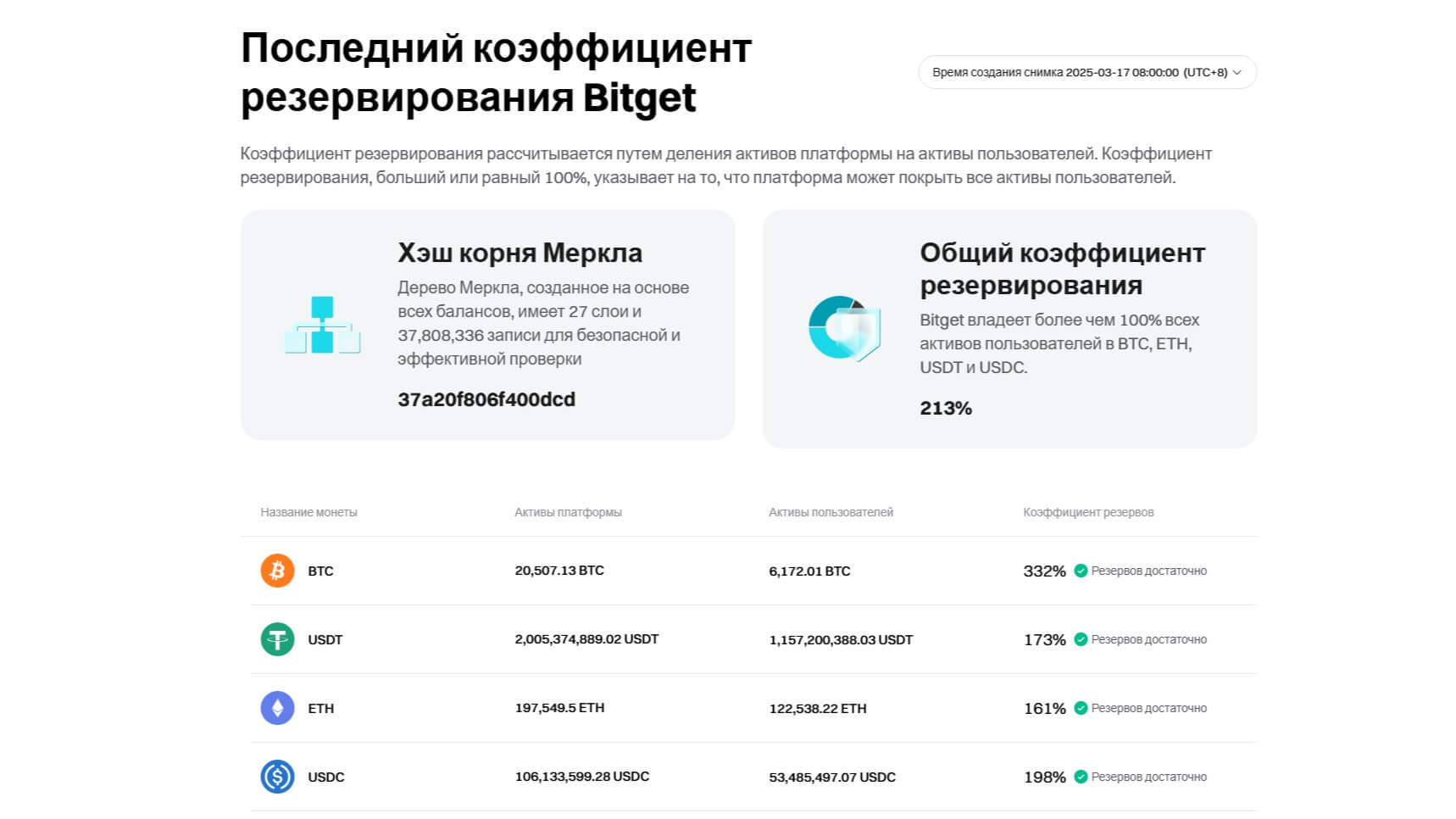 Bitget обзор 2025