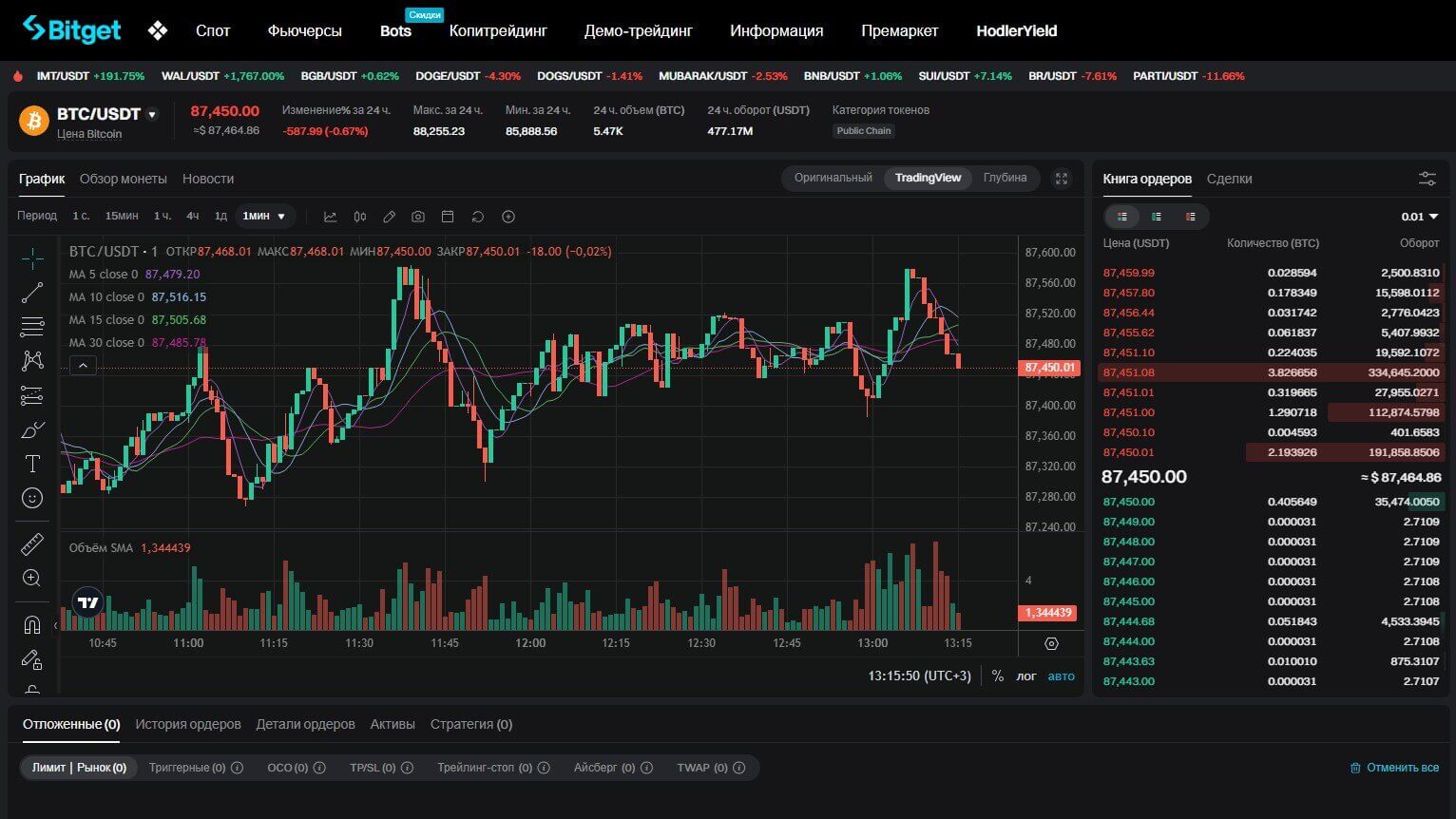 Bitget обзор 2025