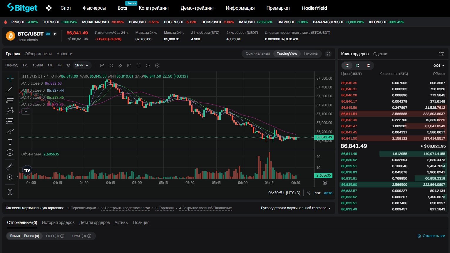 Bitget обзор 2025