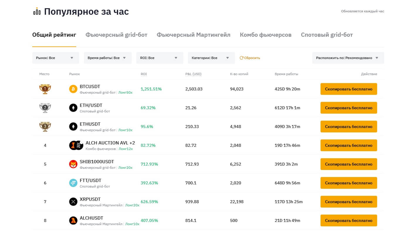 Bybit Торговля сетевыми ботами