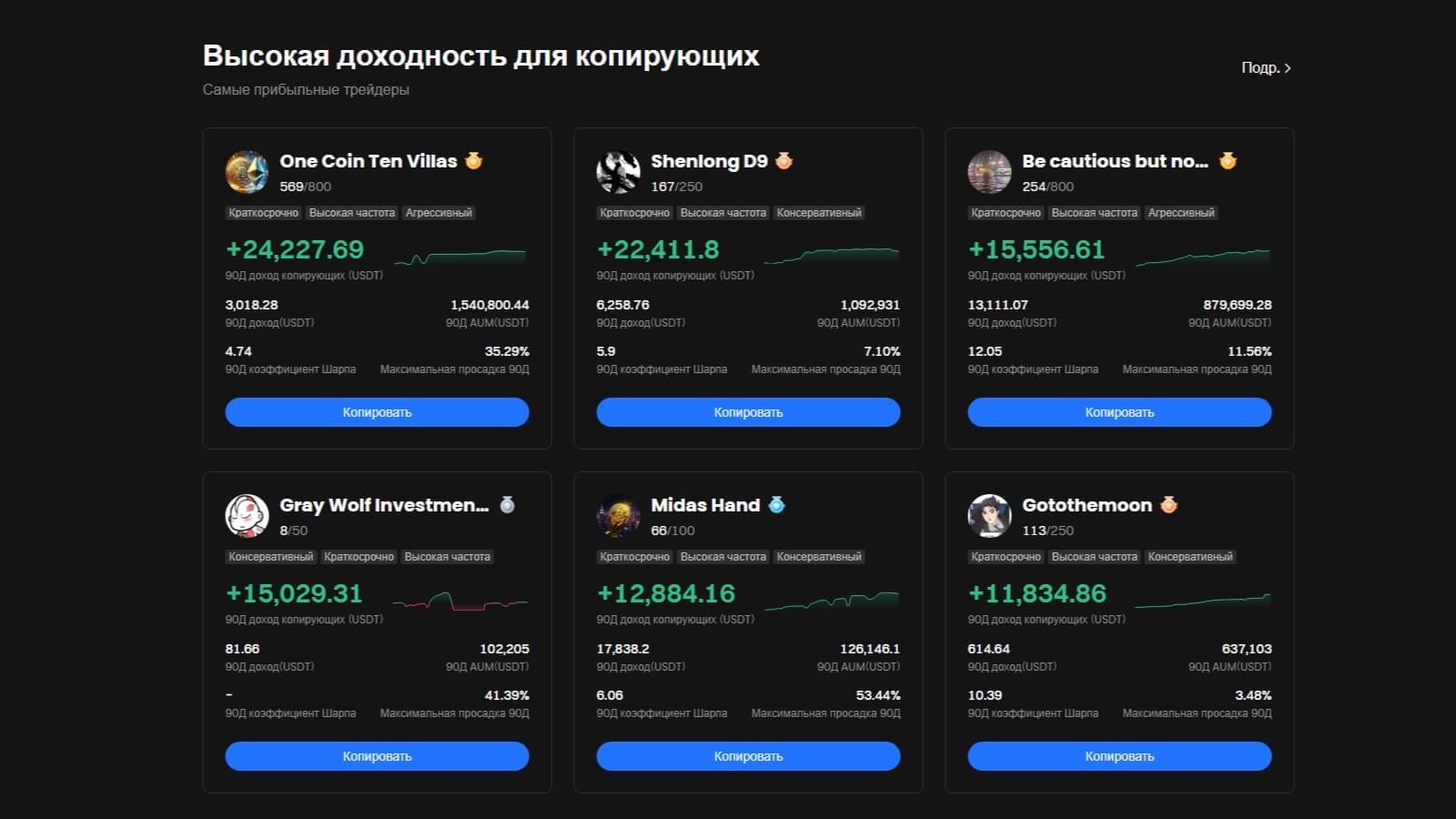 Gate.io обзор 2025