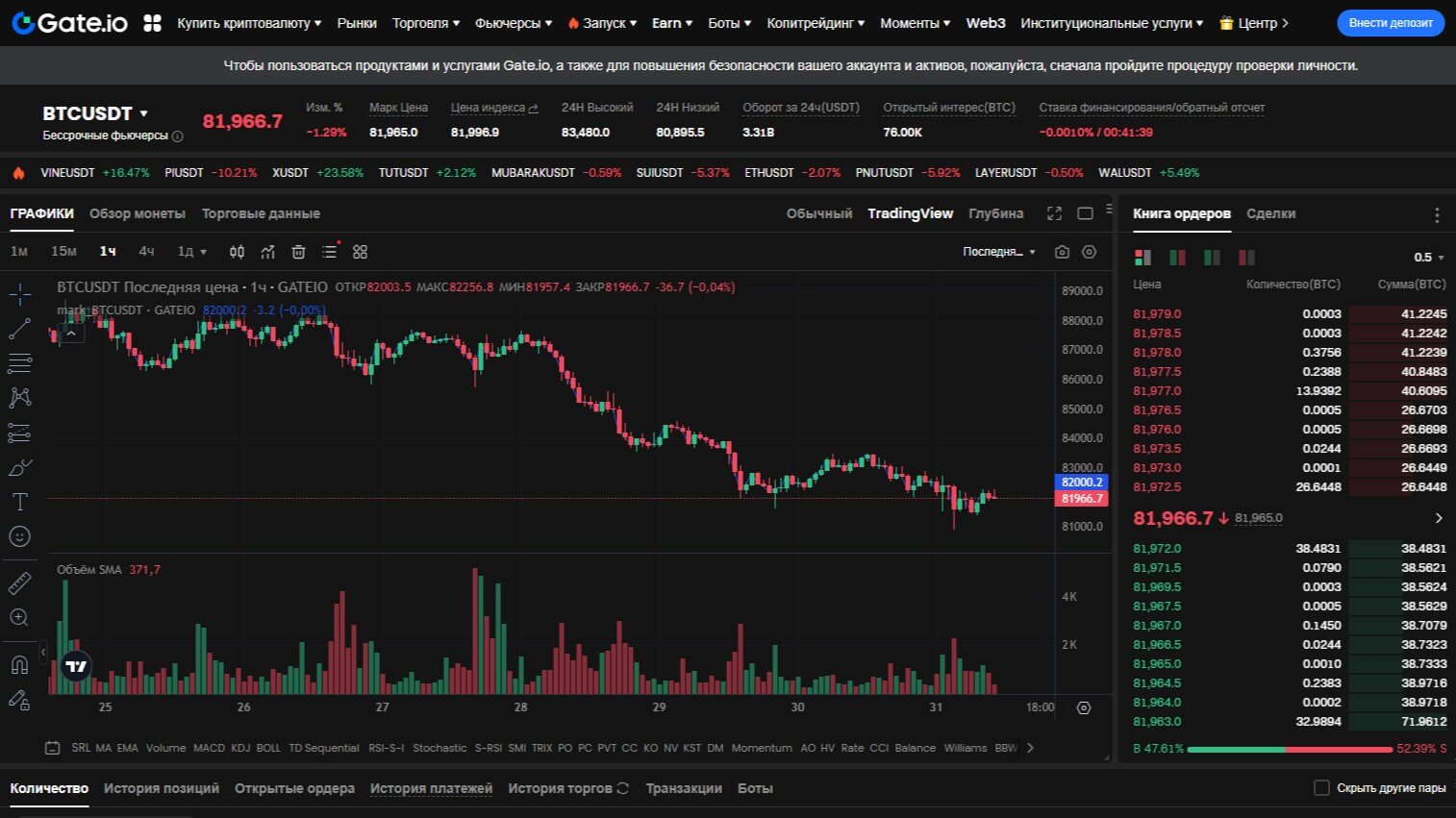 Gate.io обзор 2025