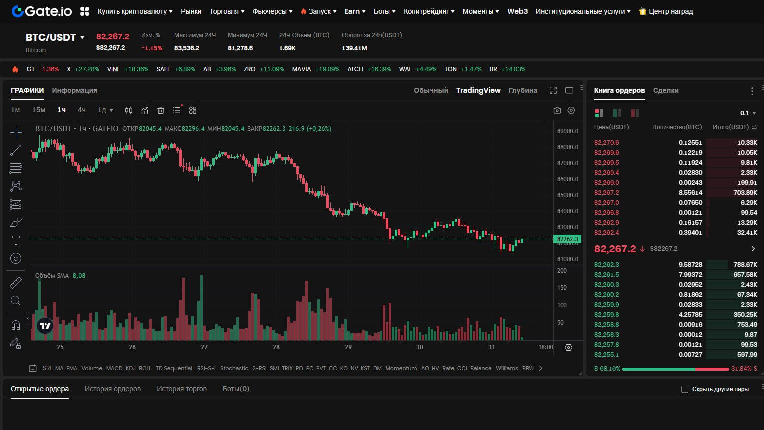 Gate.io обзор 2025