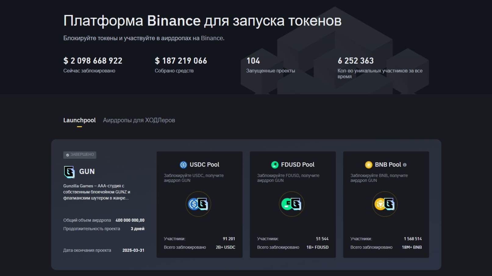 Binance обзор 2025