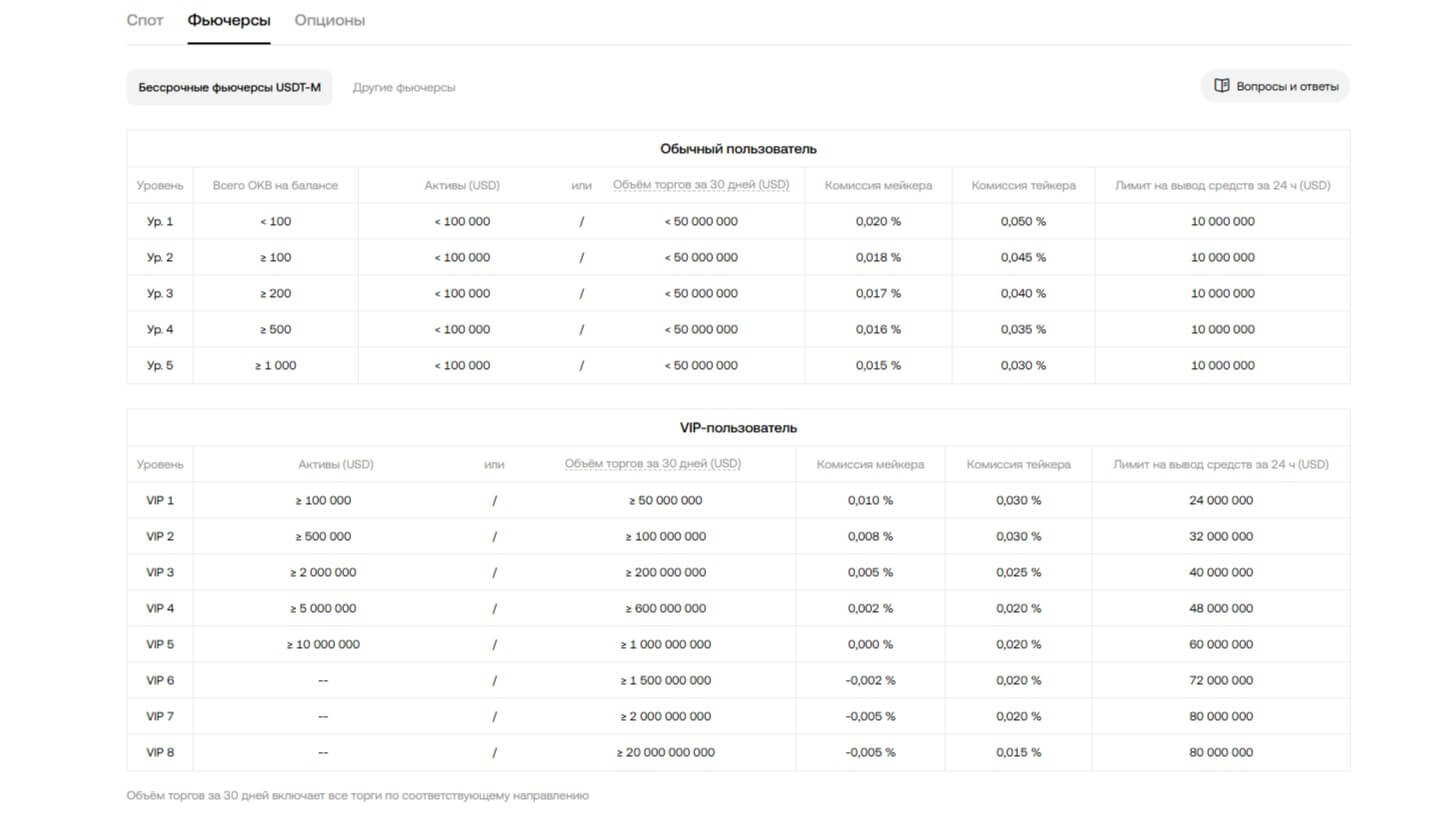 OKX обзор 2025