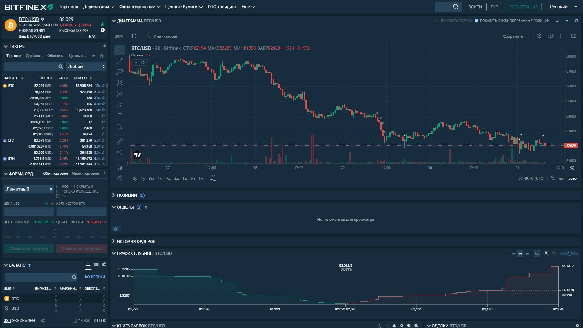 Bitfinex обзор 2025