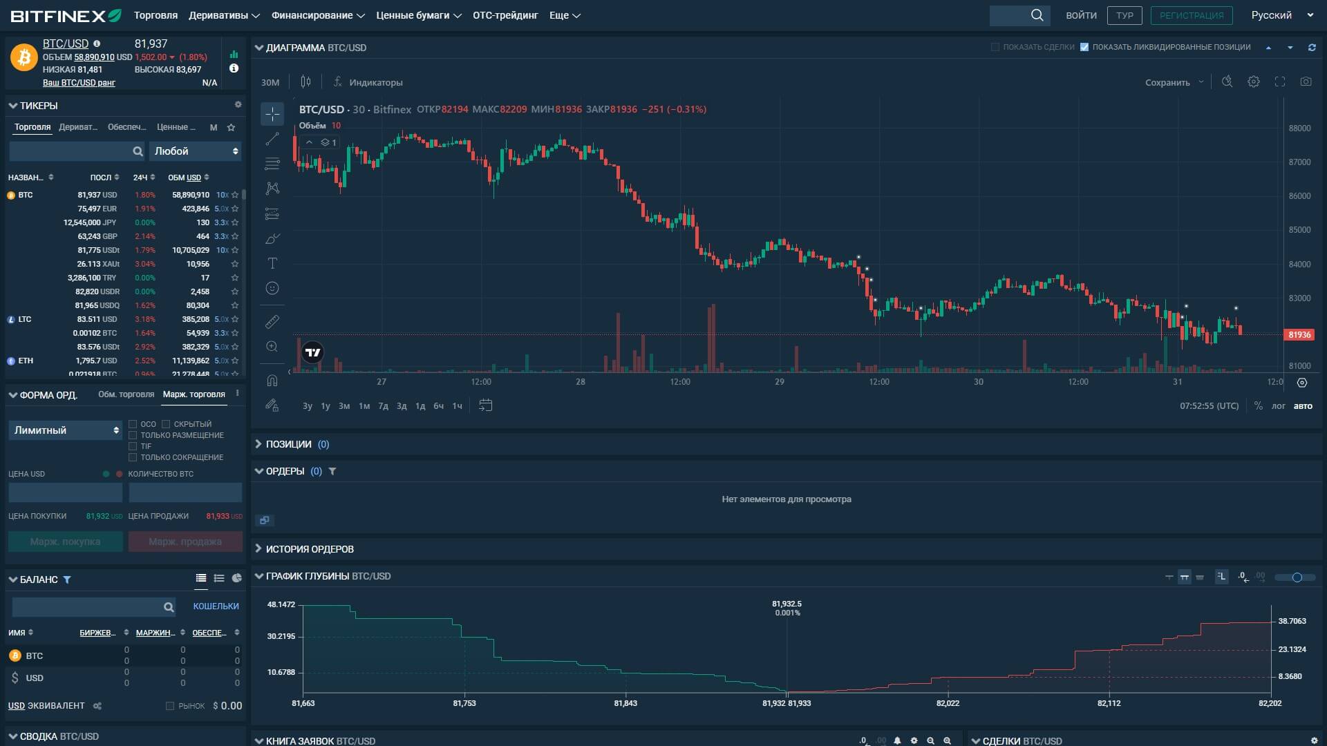 Bitfinex обзор 2025