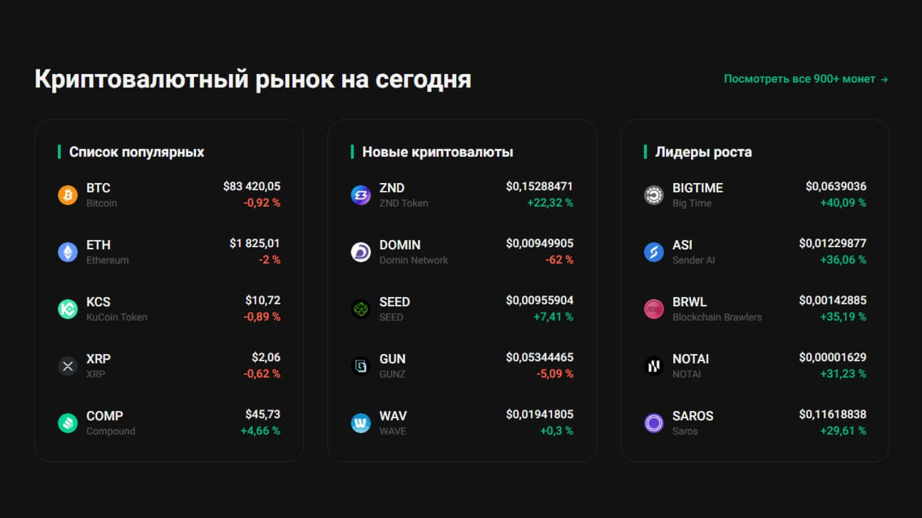 kucoin обзор 2025