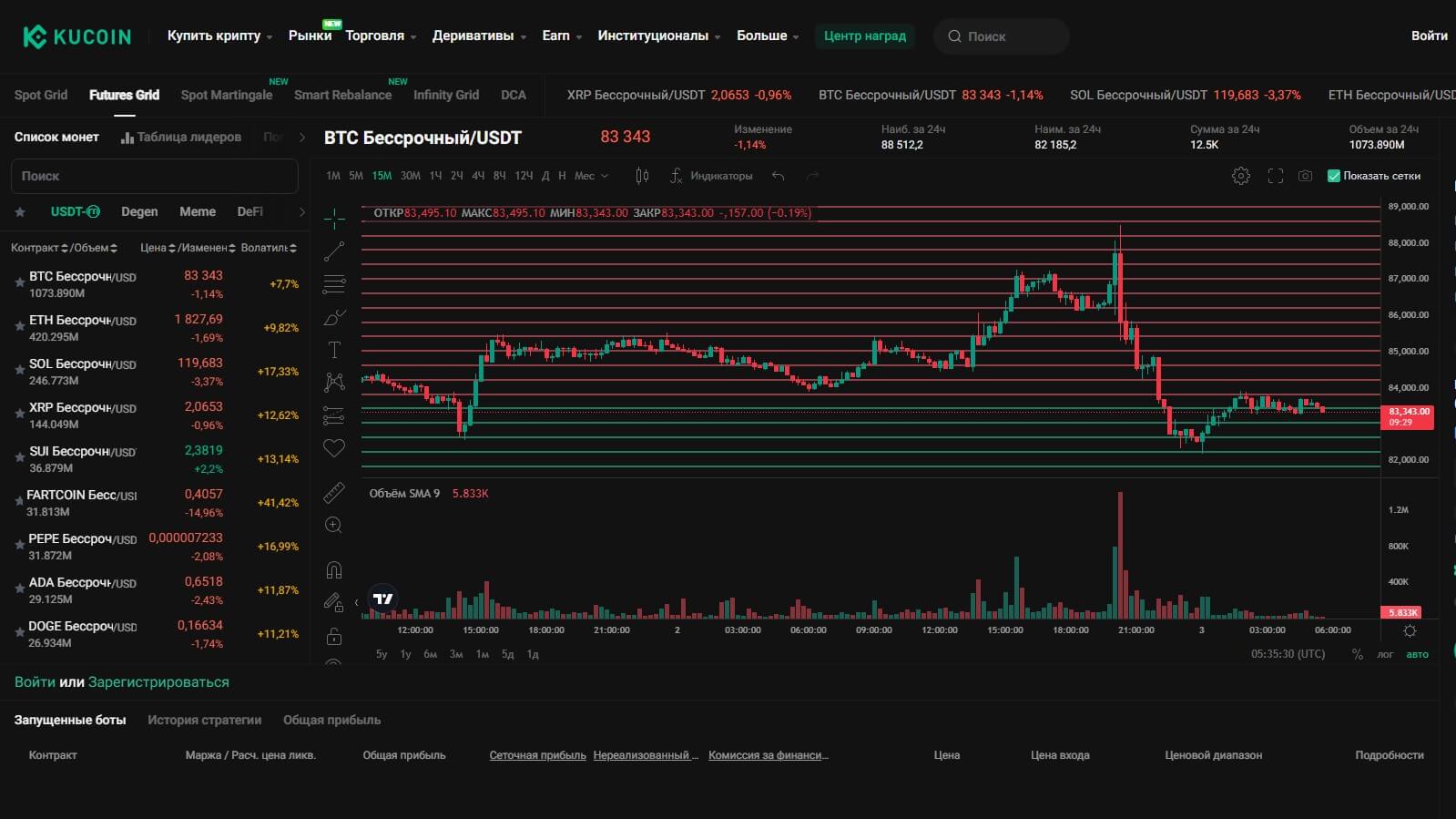 kucoin обзор 2025