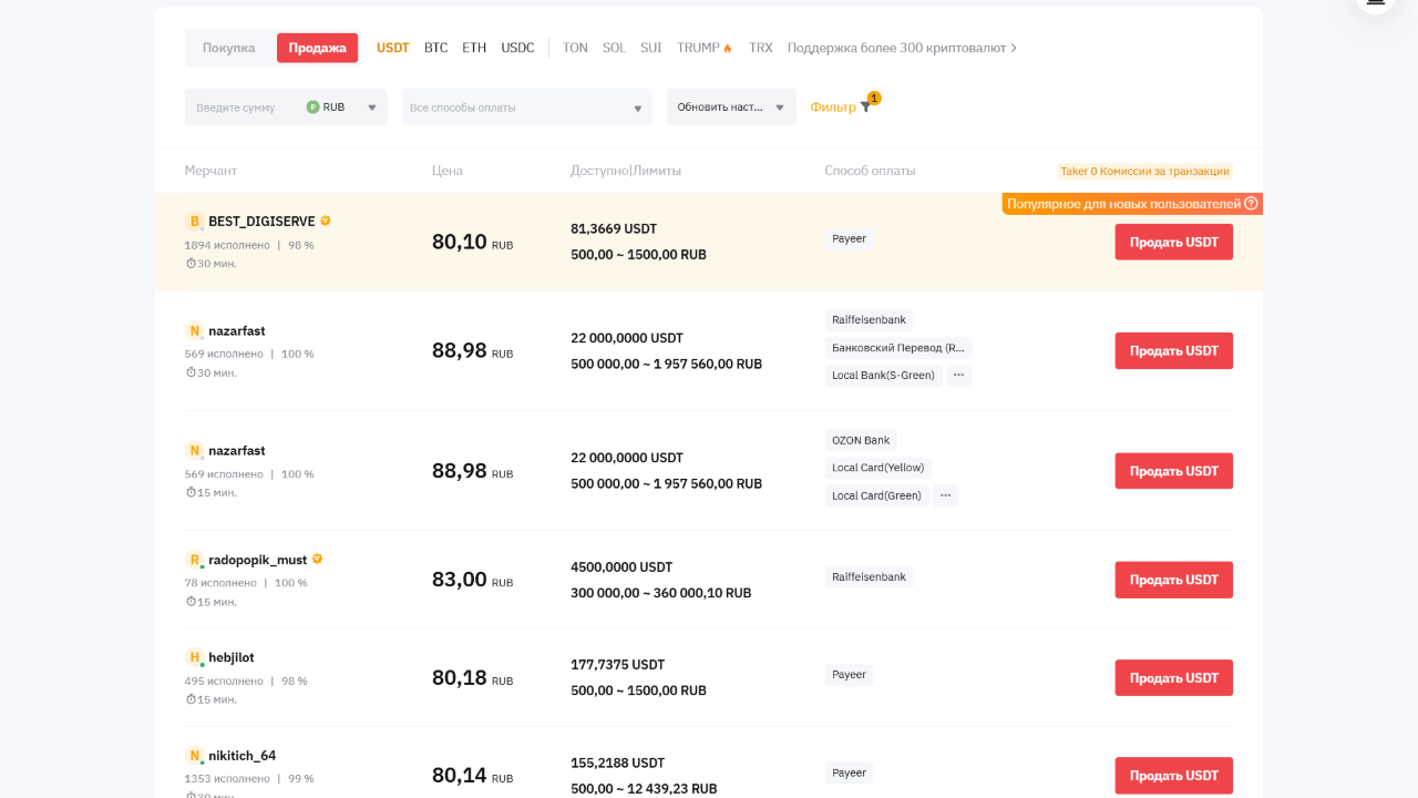 p2p через bybit
