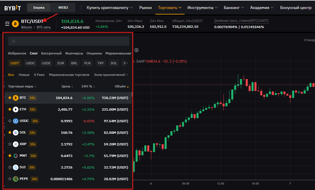 как зарабатывать на криптобирже bybit