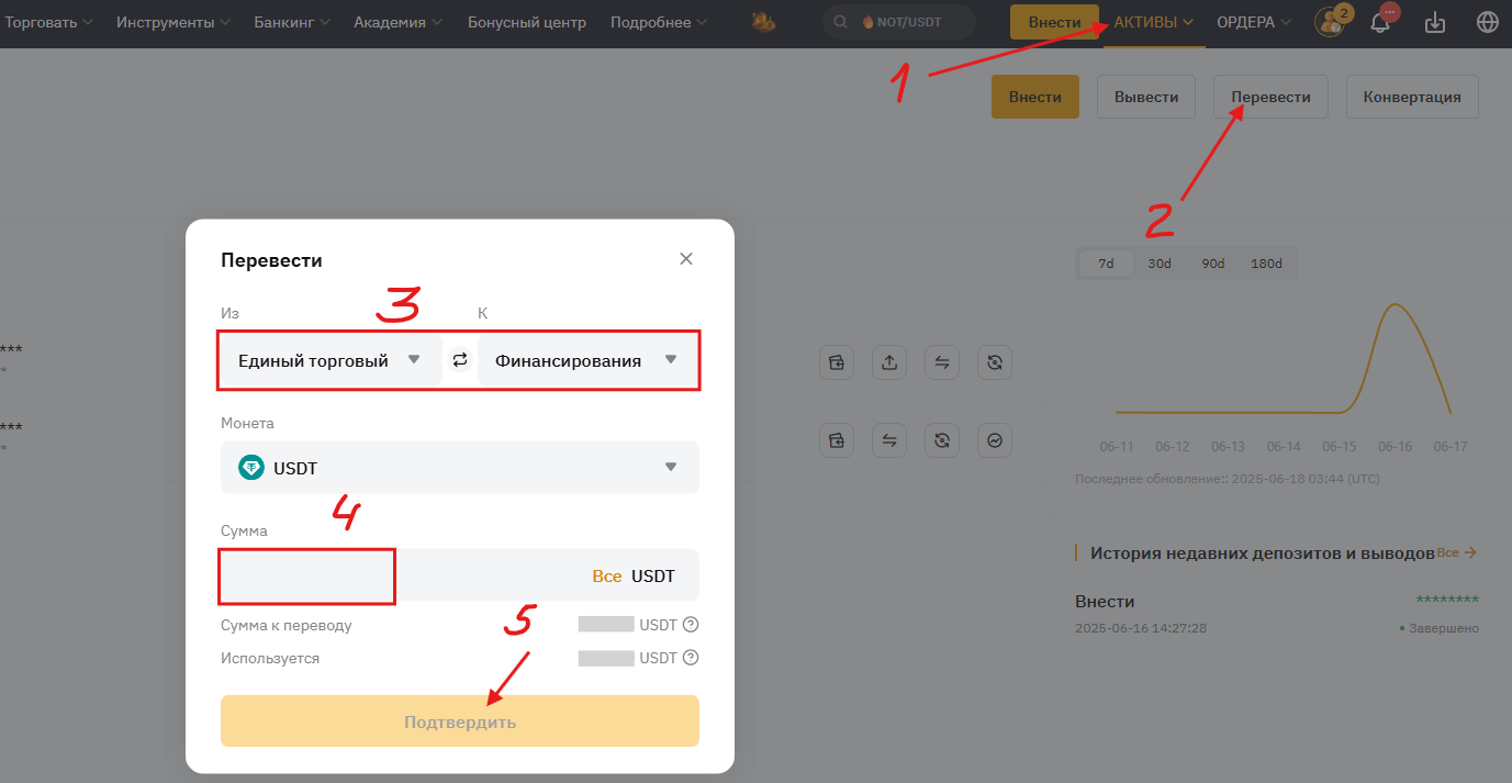 перевод между кошельками bybit