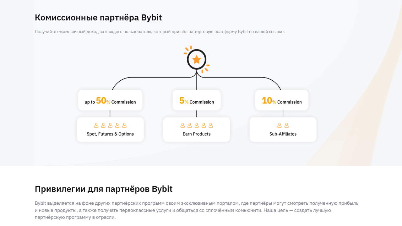Криптобиржа Bybit
