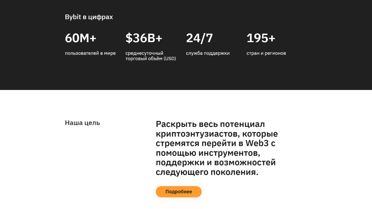 Криптобиржа Bybit