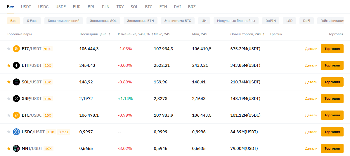 купить usdt на p2p